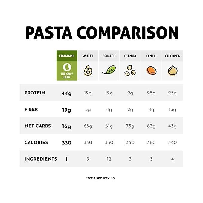 Edamame Fettuccine