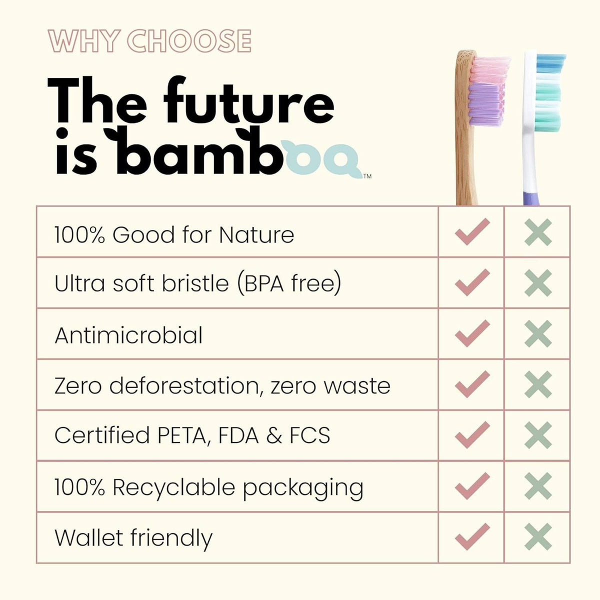 Unicorn Kids toothbrush