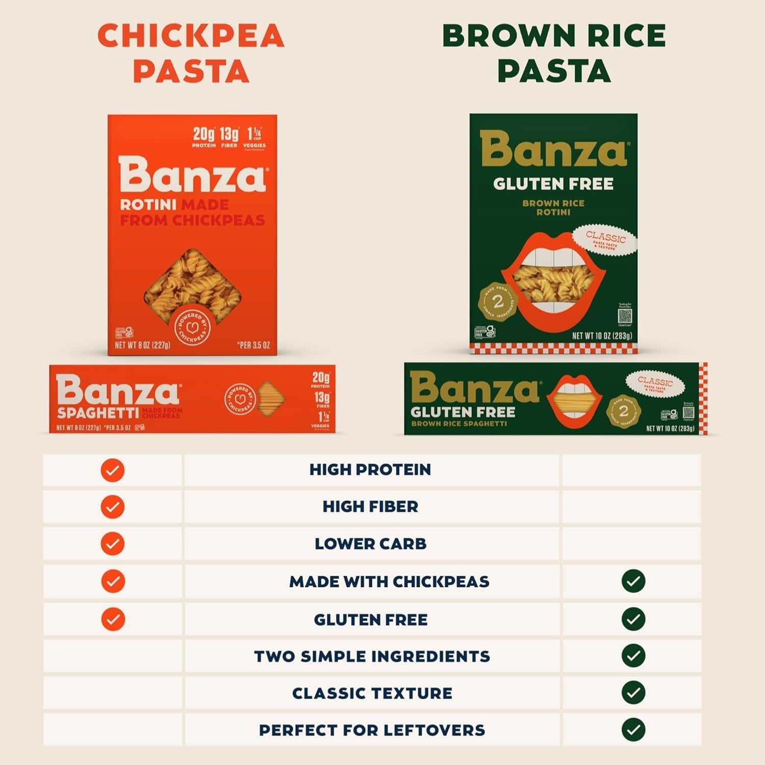 Gluten Free Brown Rice Penne