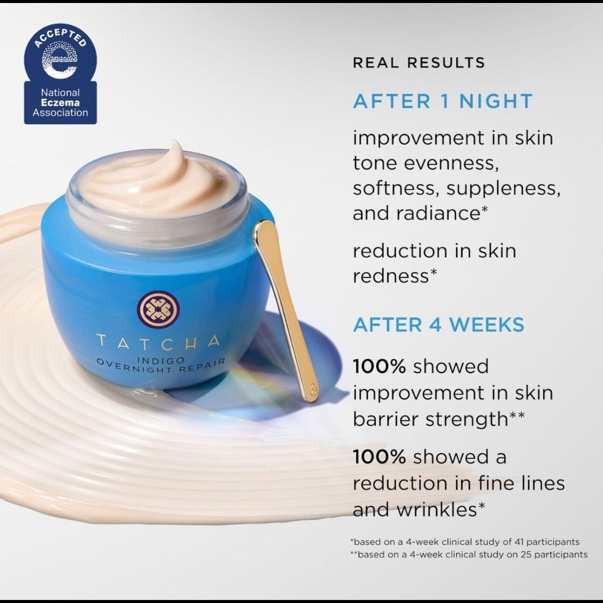 Indigo Overnight Repair