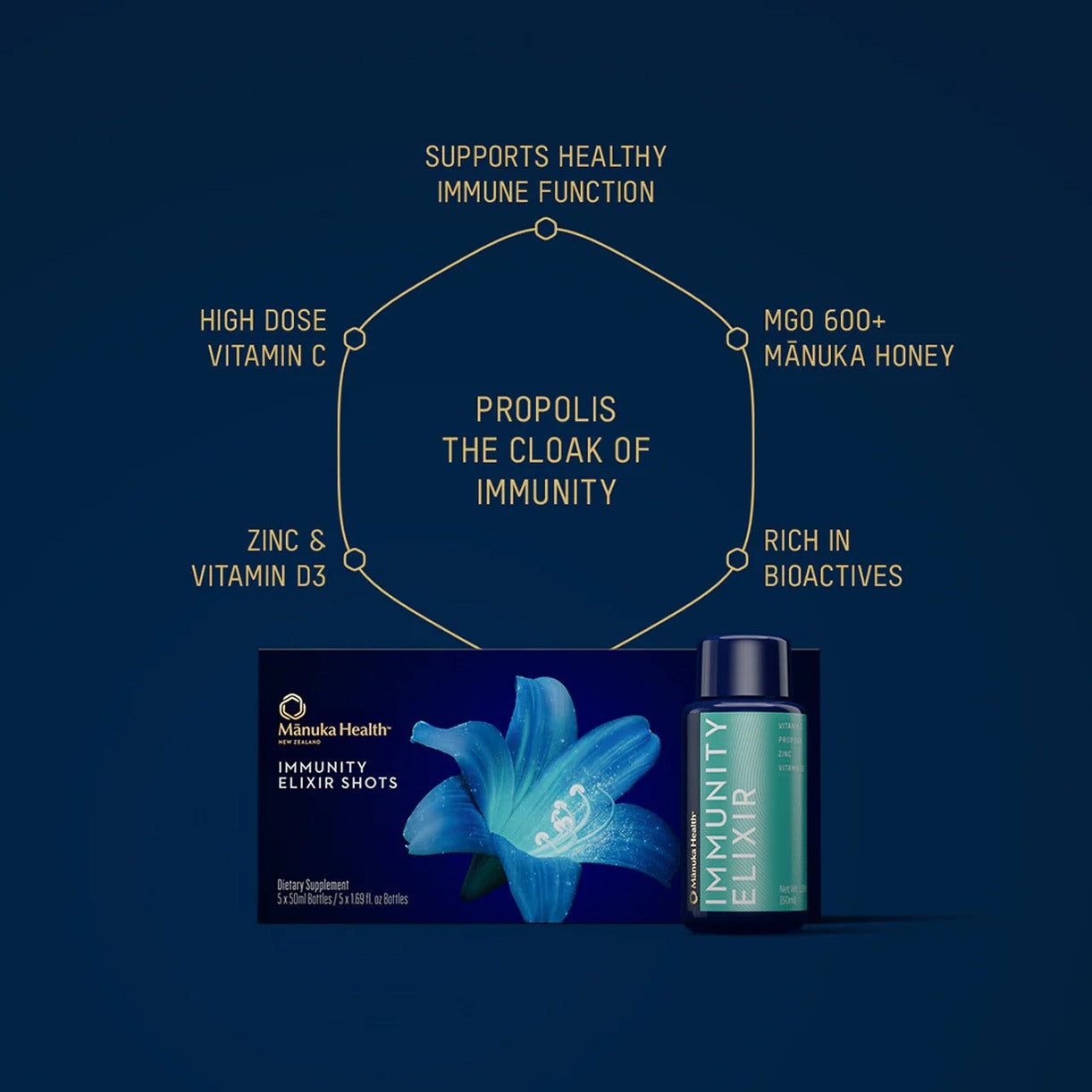 Immunity Elixir Shots (5 CT)