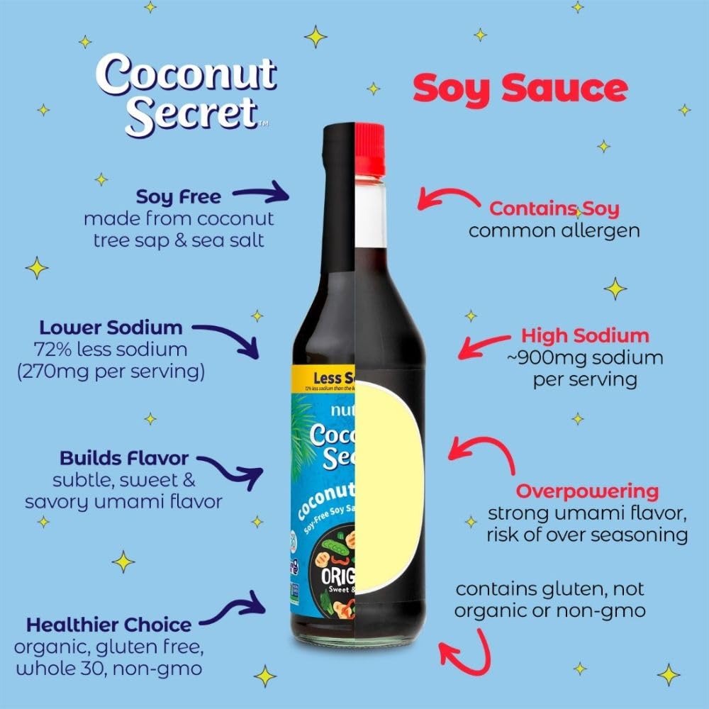 Organic Coconut Aminos Seasoning Sauce