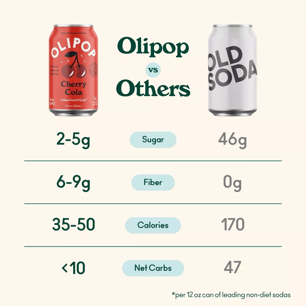 Prebiotic Soda - Cherry Cola (4 Pack)