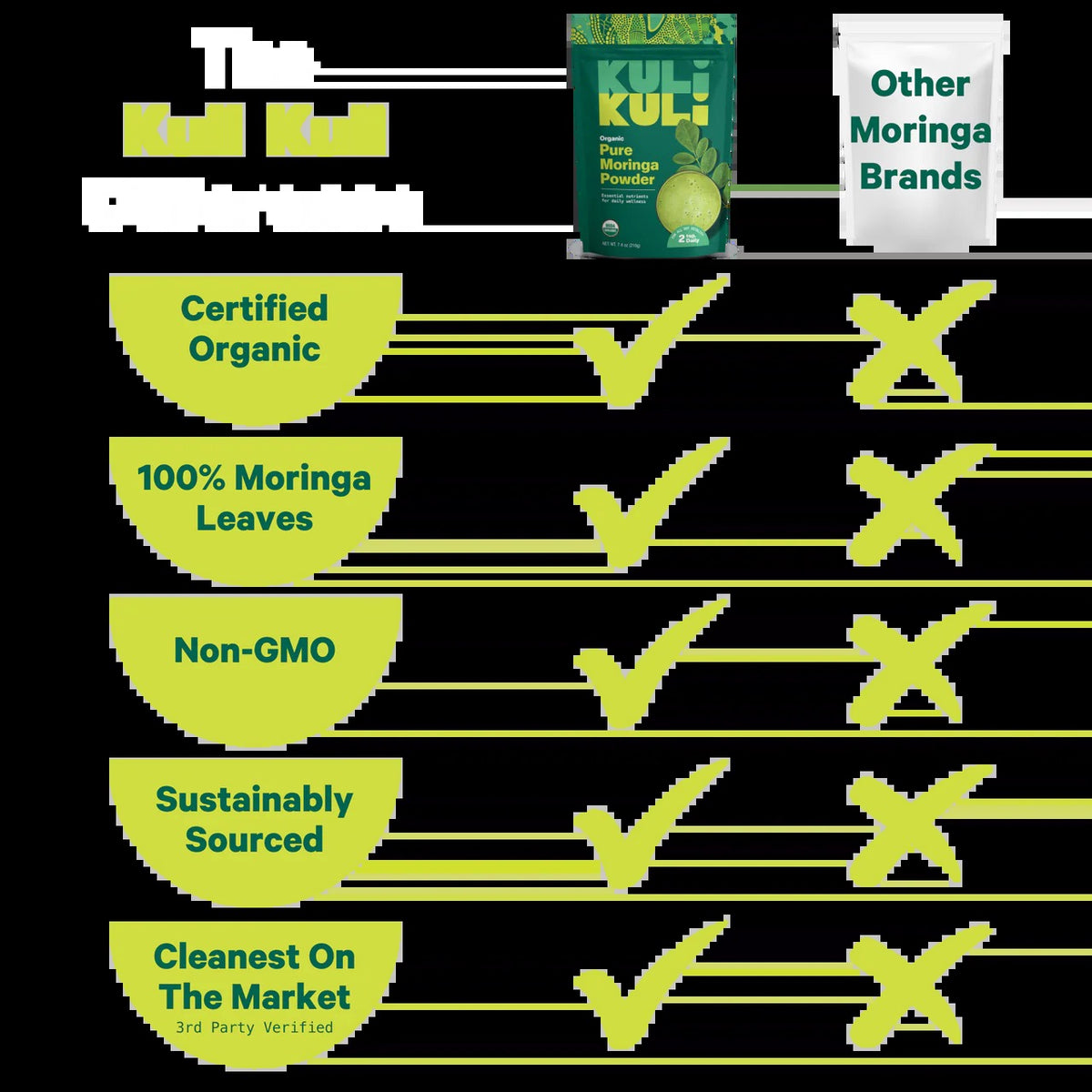 Pure Organic Moringa Vegetable Powder - Green Superfood