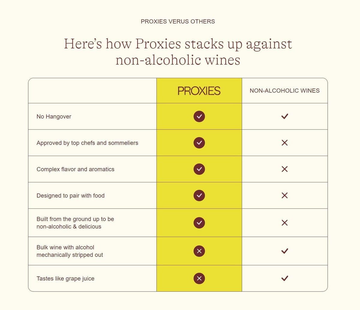 Red Ember - Non-Alcoholic Wine Alternative