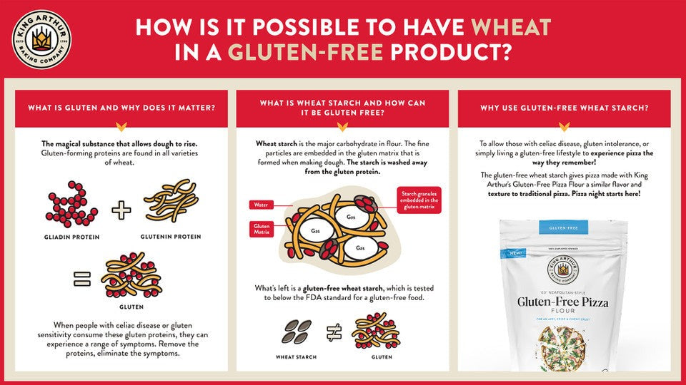 Gluten Free Pizza Flour