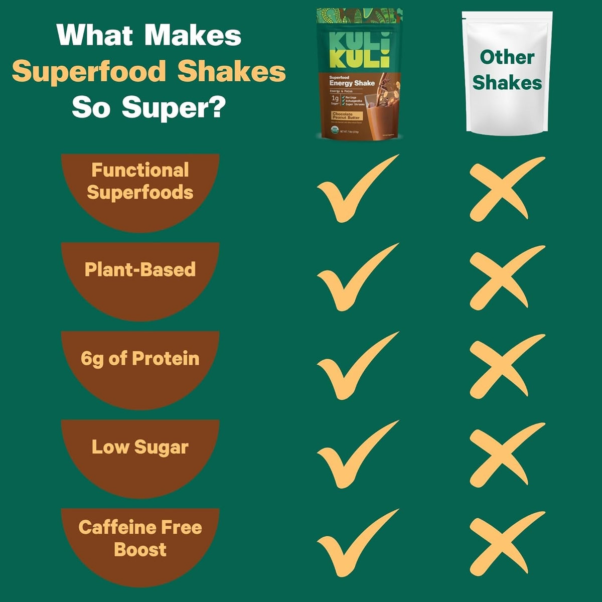 Organic Superfood Energy Shake - Chocolate Peanut Butter