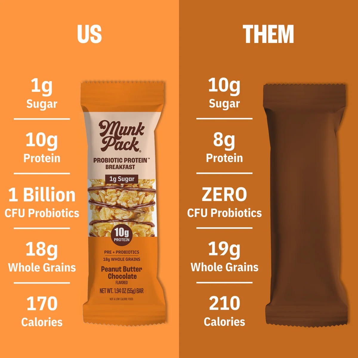 Peanut Butter Chocolate Breakfast Bars (4 Pack)