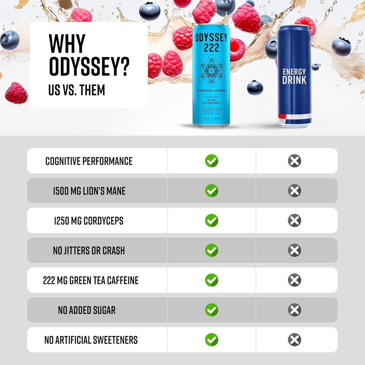 Blue Raspberry Sparkling Energy Drink