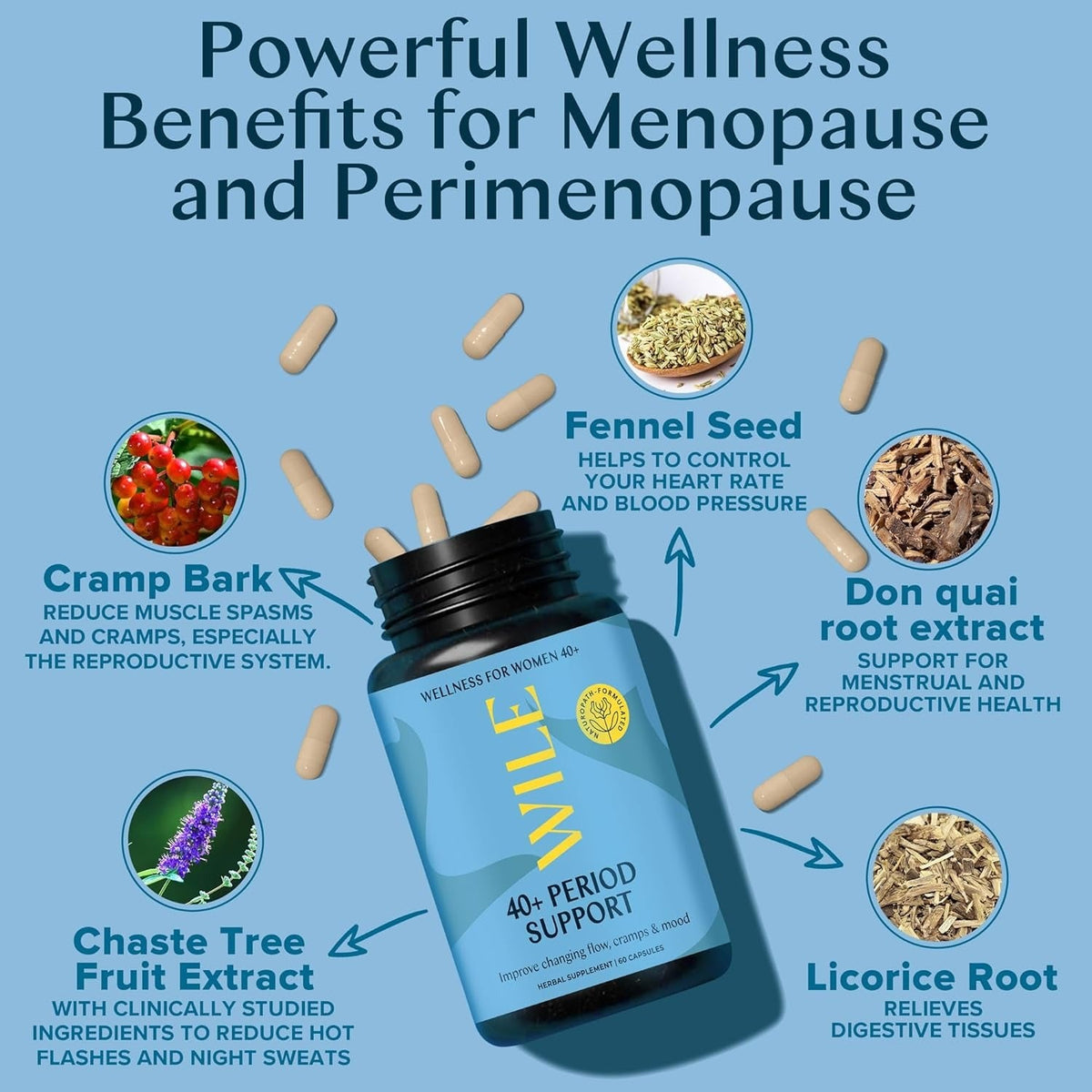 Menopause and Perimenopause - Period Support (60 CT)