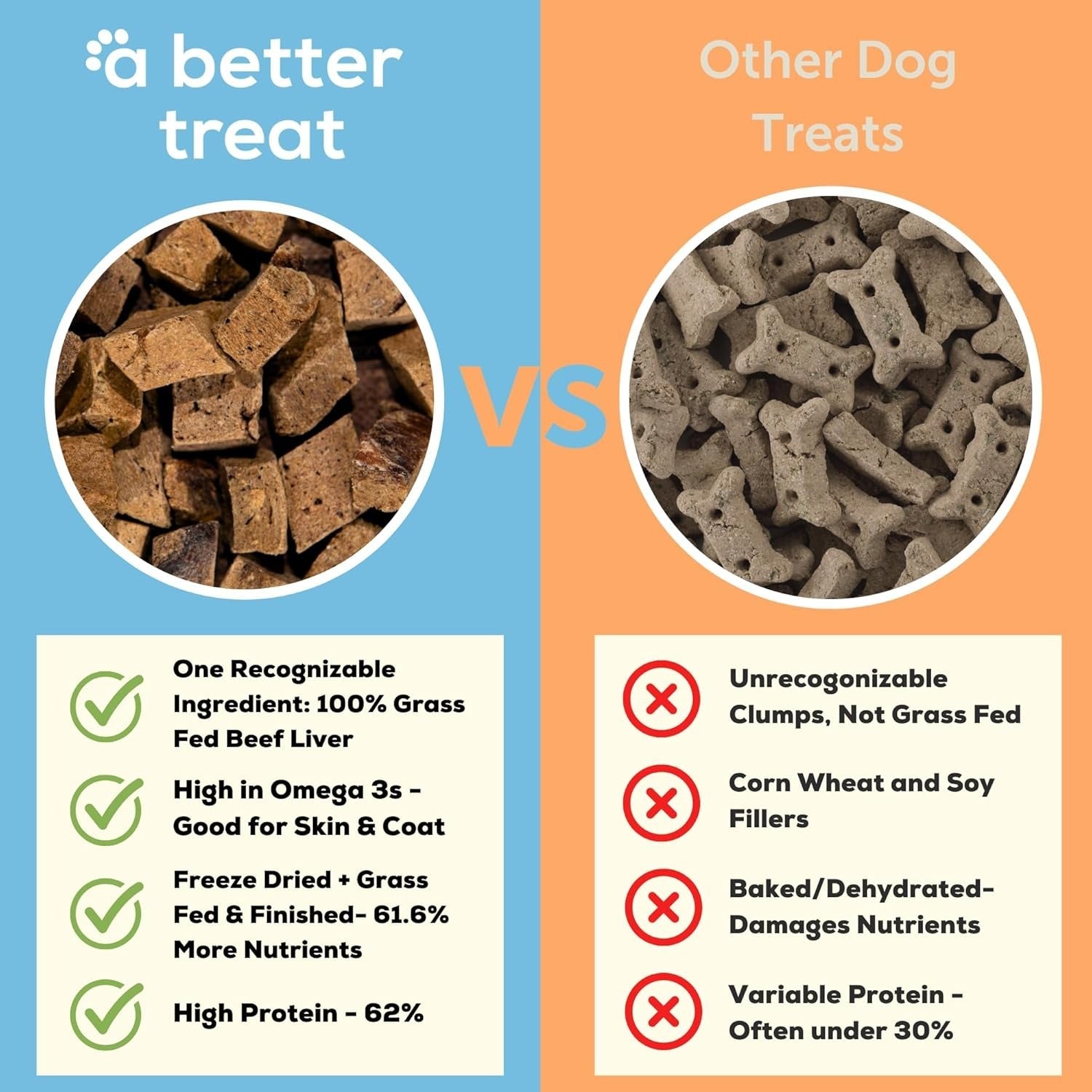 Grass Fed Beef Liver Dog & Cat Treats