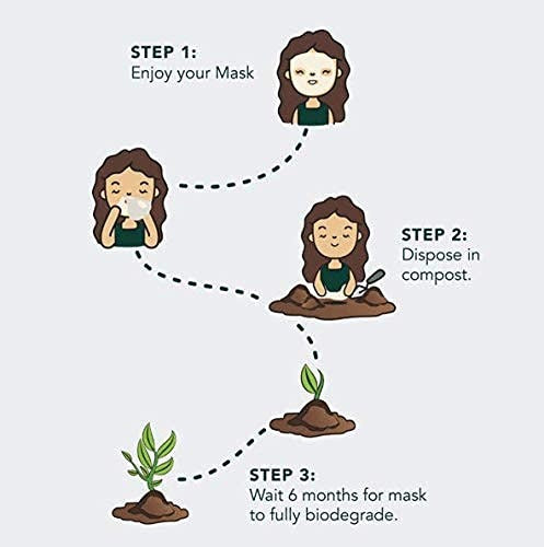 Super Greens Detoxifying Biodegradable Sheet Mask