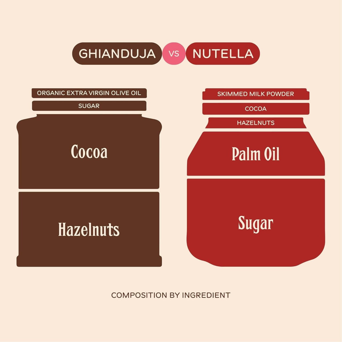 Crunchy Hazelnut Spread