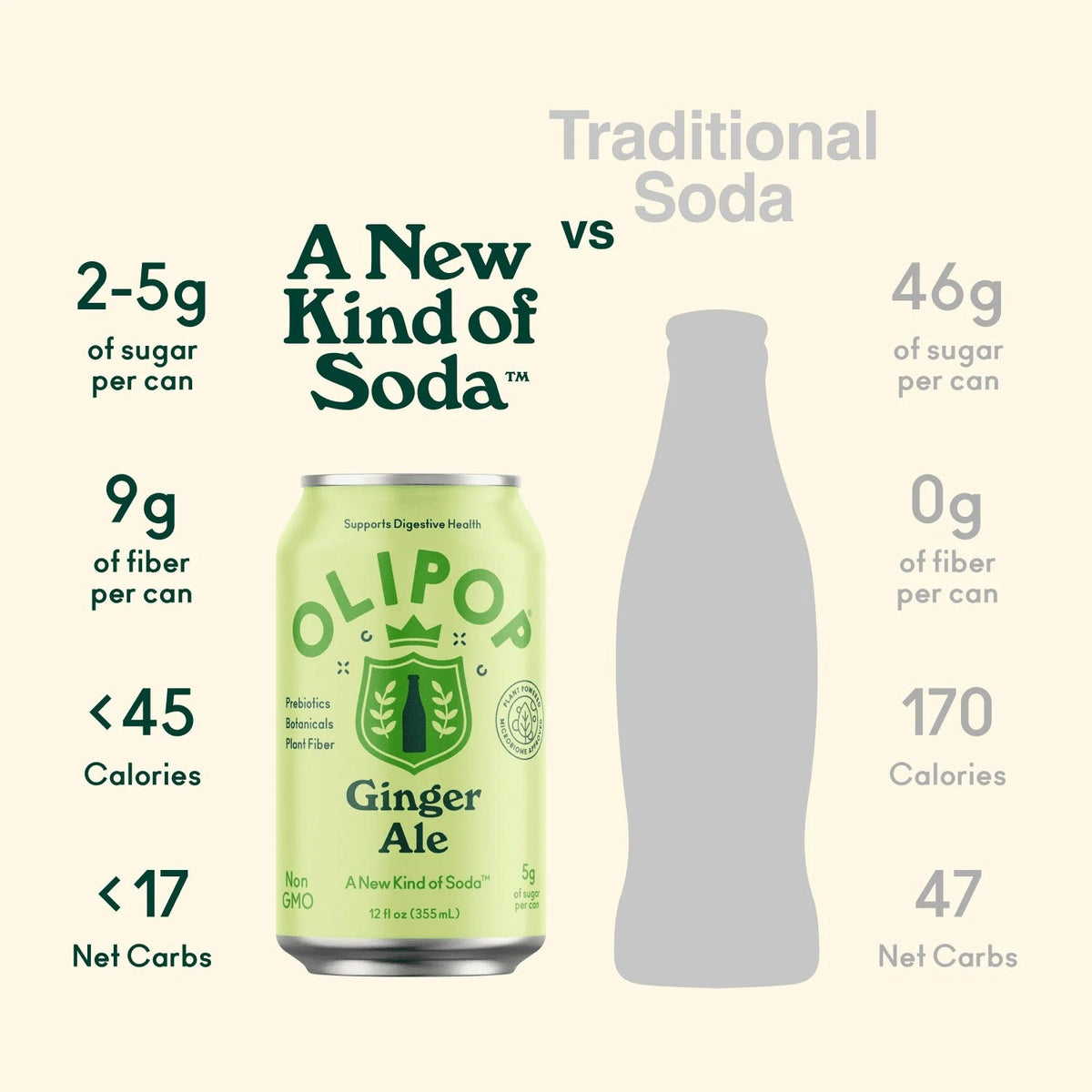Ginger Ale Prebiotic Soda (12 Pack)