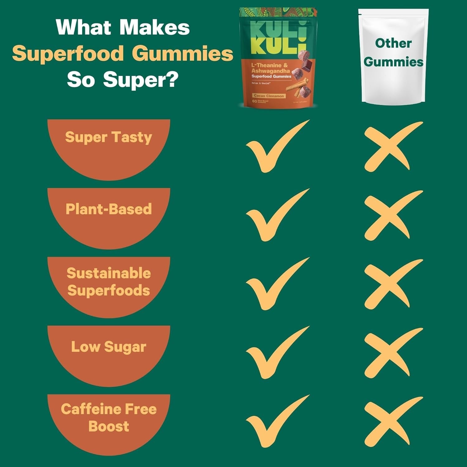Cacao Cinnamon Superfood Gummies