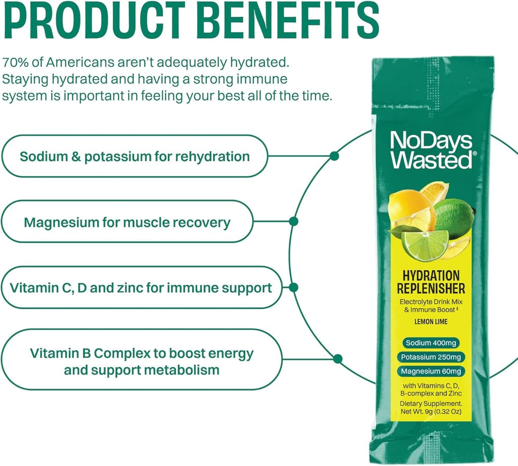 Lemon Lime Hydration Replenisher (15CT)