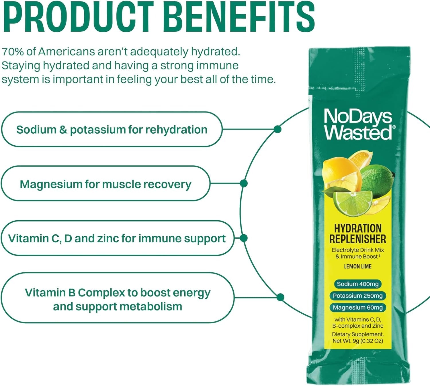 Lemon Lime Hydration Replenisher (15CT)