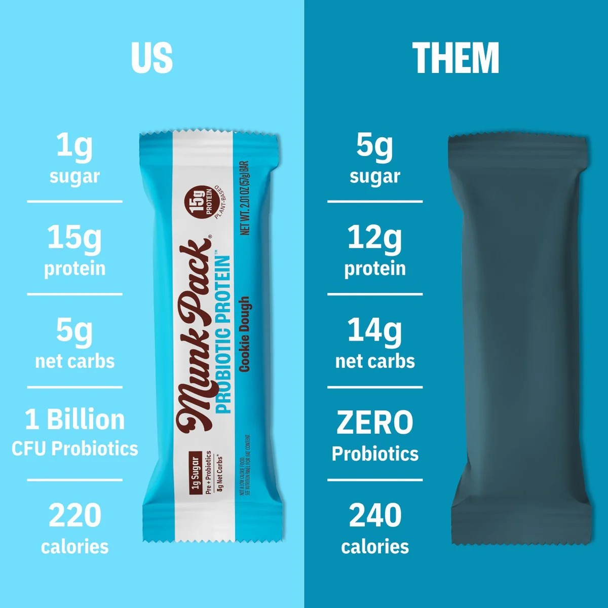 Cookie Dough Probiotic Protein Bars (4 CT)