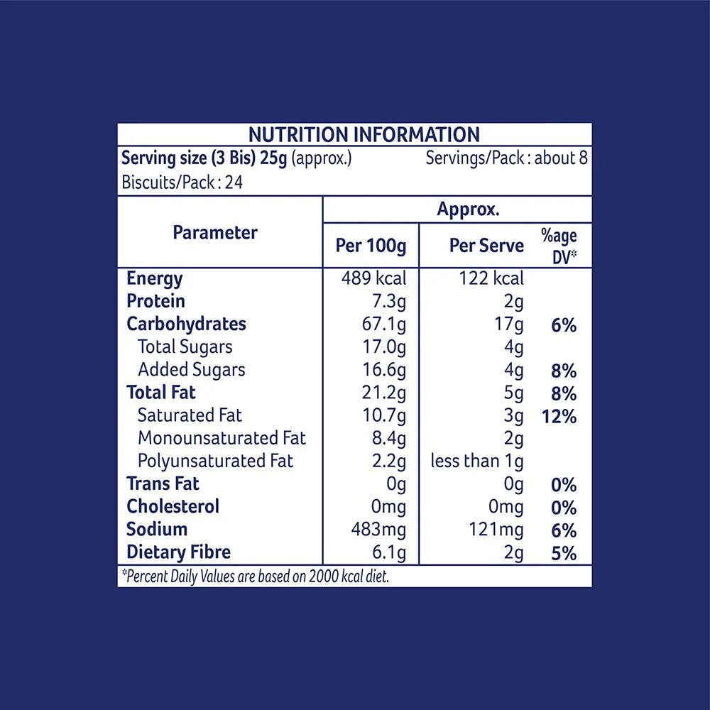 Digestive Cracker