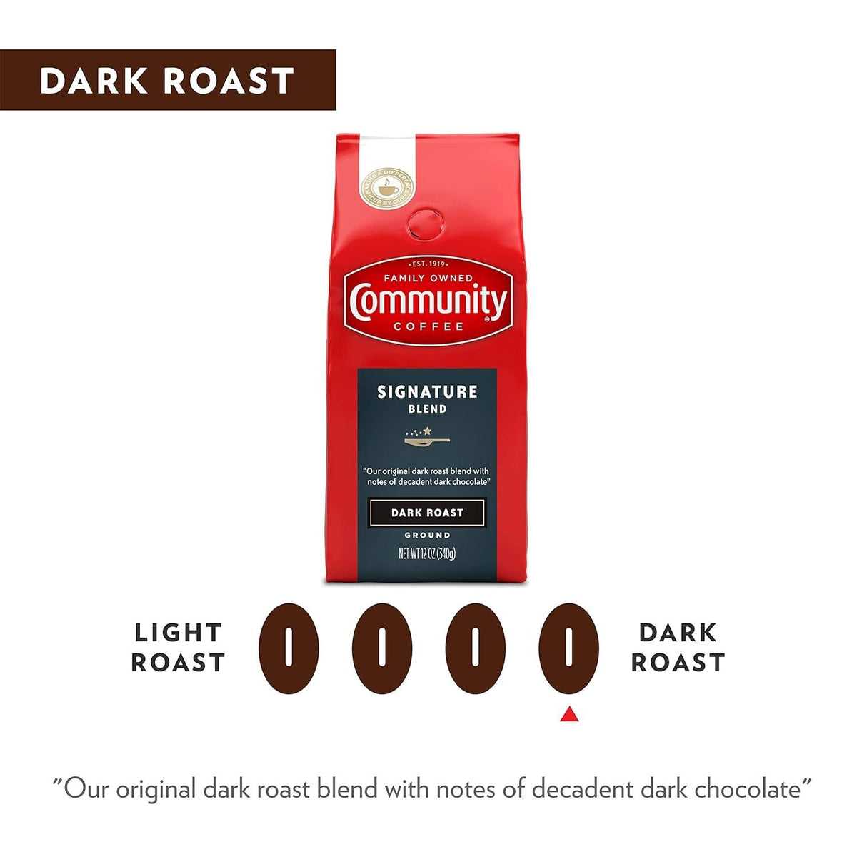 Dark Roast Ground Coffee