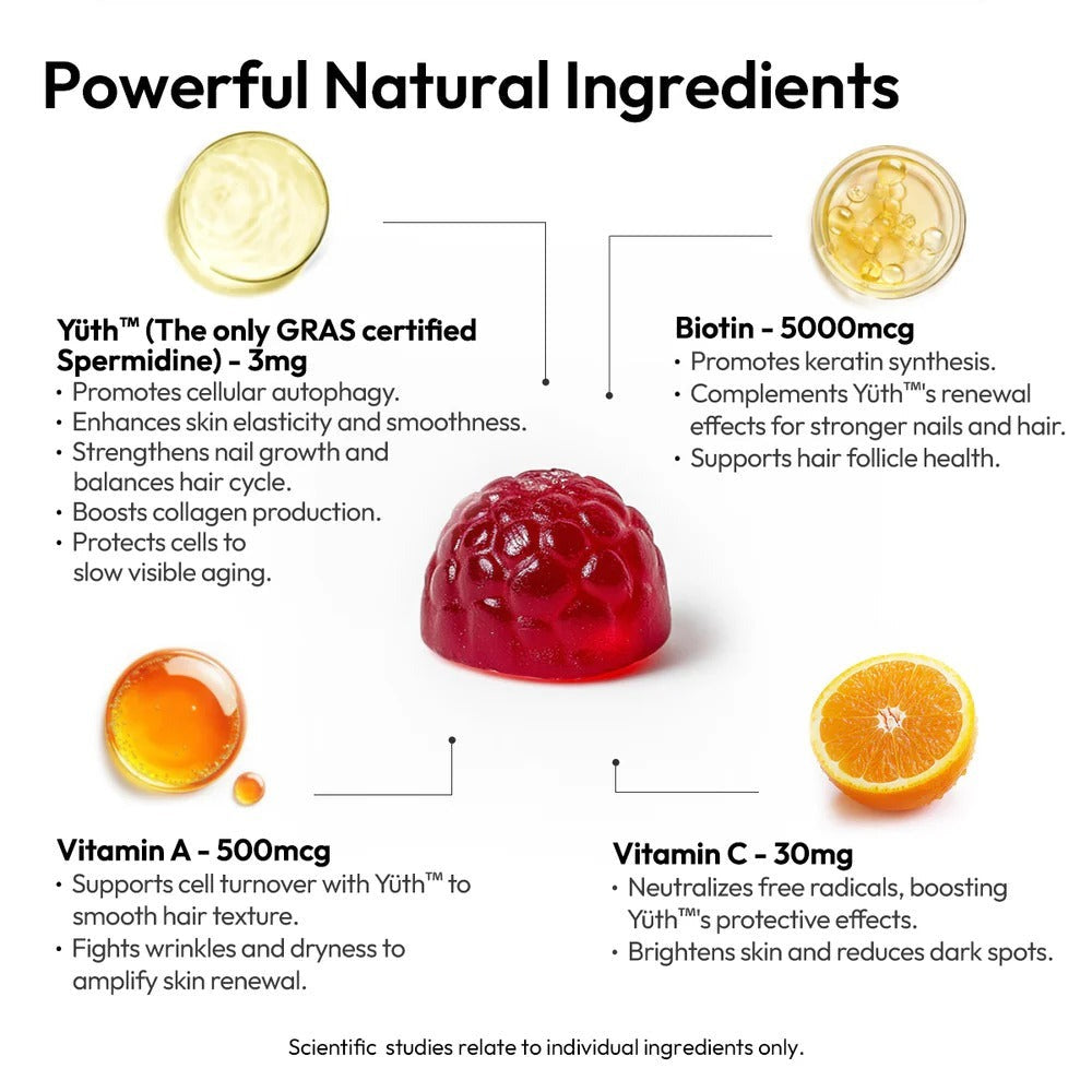 Yuth Gummies (60 CT)