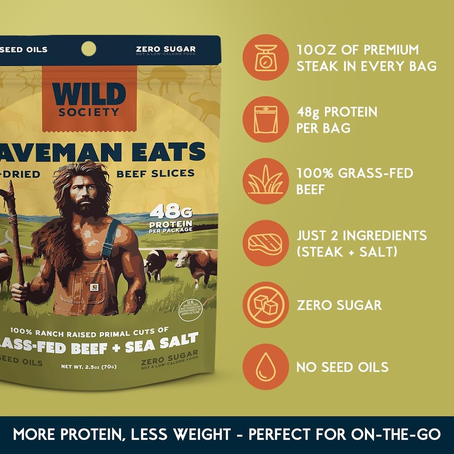 Caveman Eats - Grass Fed Ribeye Steak Slices