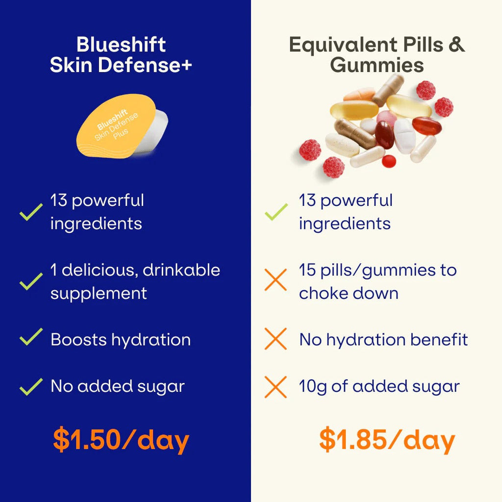Nutrition Skin Defense + Hibiscus Orange