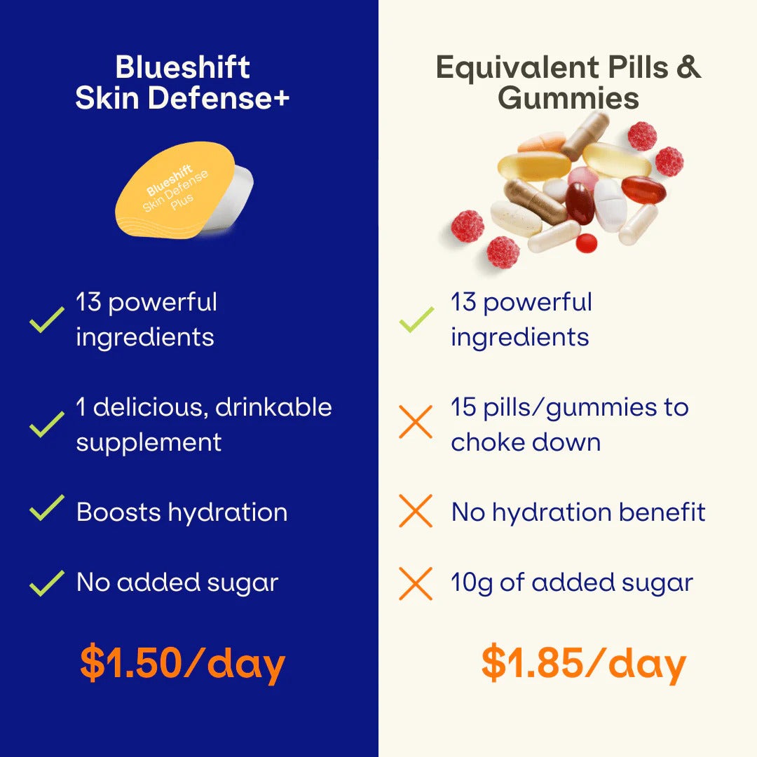 Nutrition Skin Defense + Hibiscus Orange