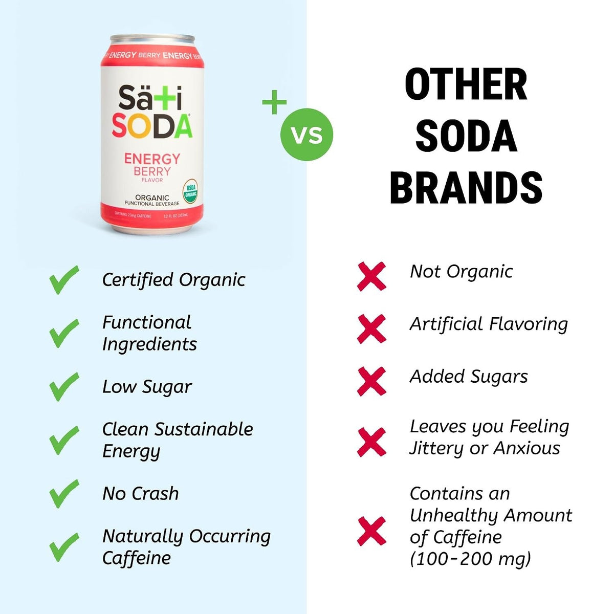Organic Energy Berry Soda (12 Pack)