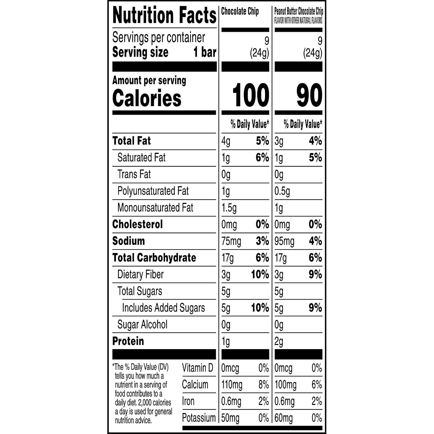 Chewy Granola Bars - Reduced Sugar Variety Pack