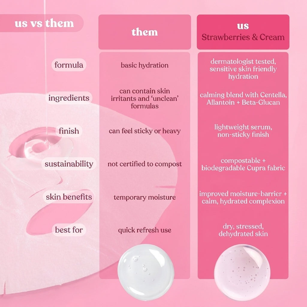 Mask Sheet Strawberry Cream (10 CT)
