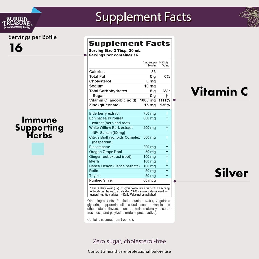ACF Immune Support