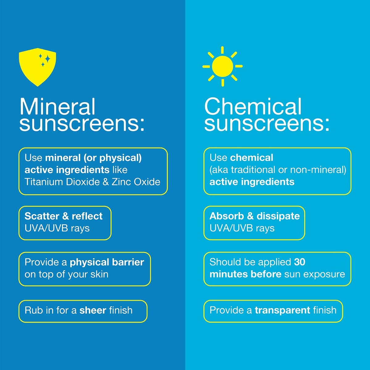 Sunscreen Baby Soft Stick Spf 50
