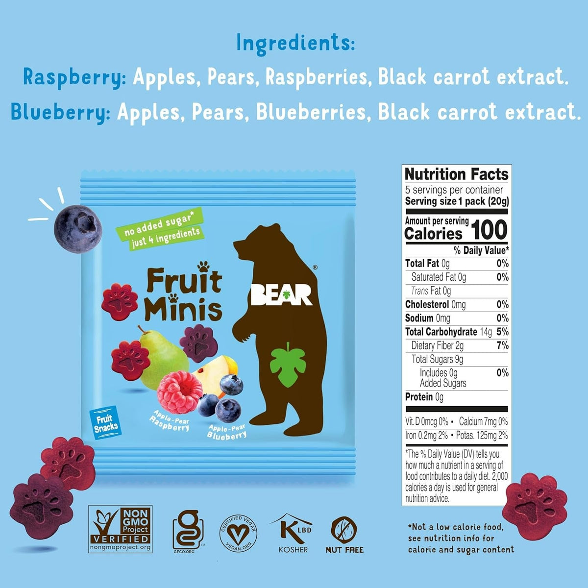 Fruit Minis - Raspberry & Blueberry
